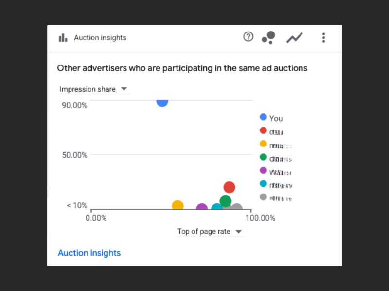 google ads proof ai (800 x 600 px) (800 x 800 px) (1200 x 759 px) (800 x 600 px) (1)
